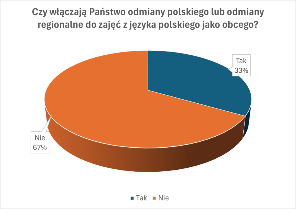 Regional varieties in the Polish language classroom - NAATPl Spring 2025 survey results Regional varieties in the Polish language classroom - NAATPl Spring 2025 survey results